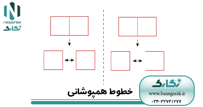 ezgif-4-2d743434a9 خطوط همپوشانی