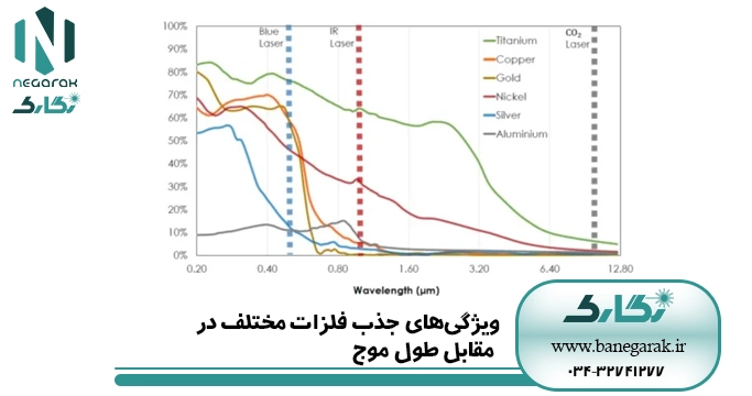 ezgif-5-88ccc6cc3a جذب فلزات