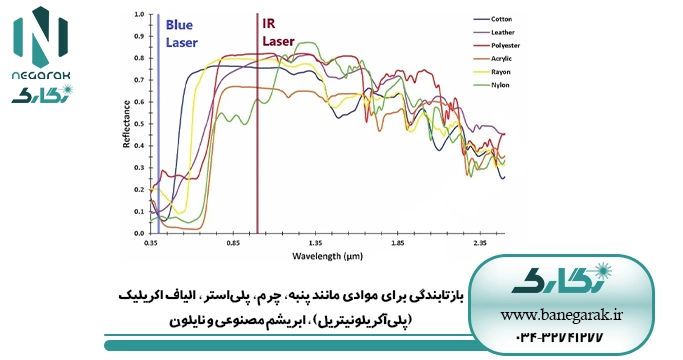 ezgif-6-33626d1bb5 نمودار بازتابندگی