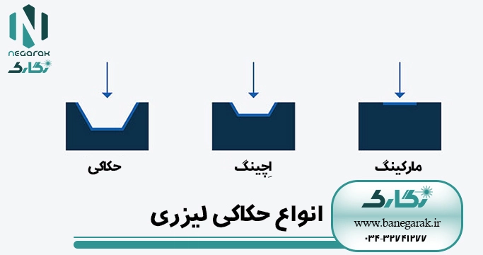 انواع حکاکی لیزری