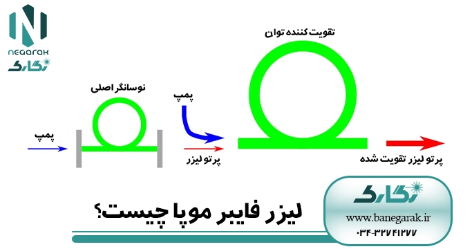 لیزر فایبر موپا