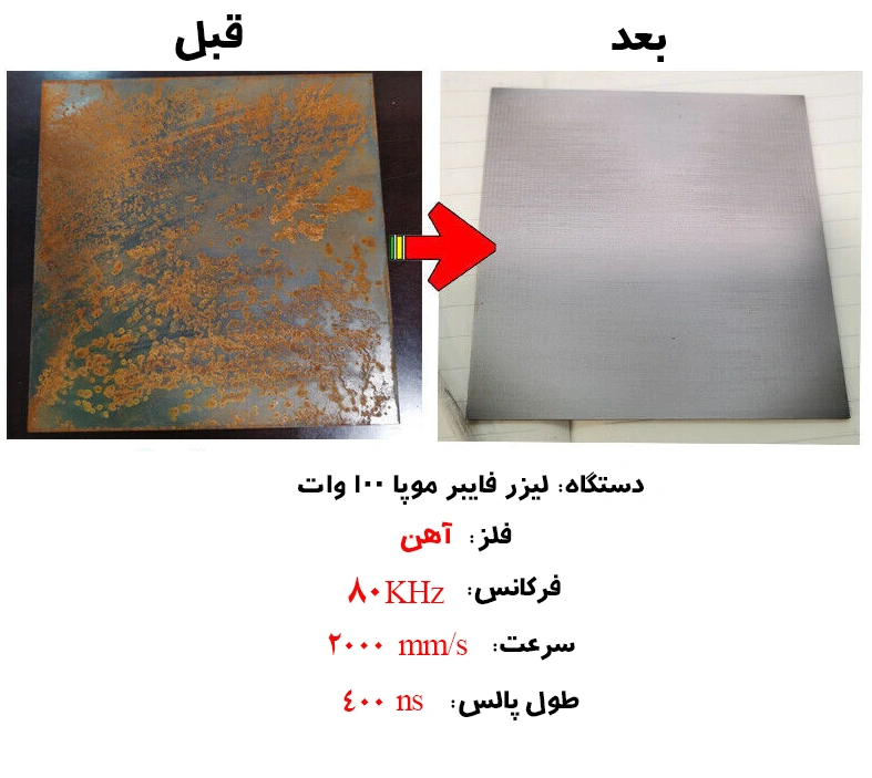 8 قابلیت تمیزکنندگی