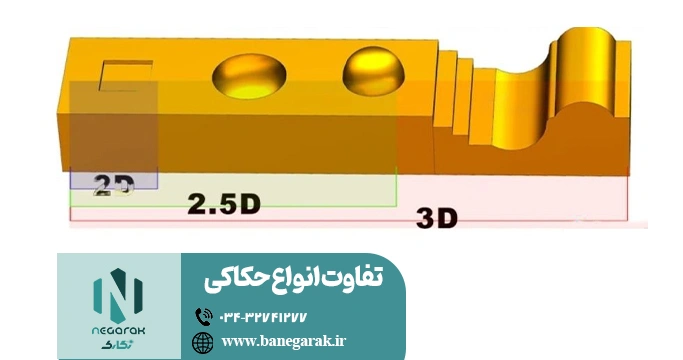 ezgif-75875c4444ccac تفاوت انواع حکاکی