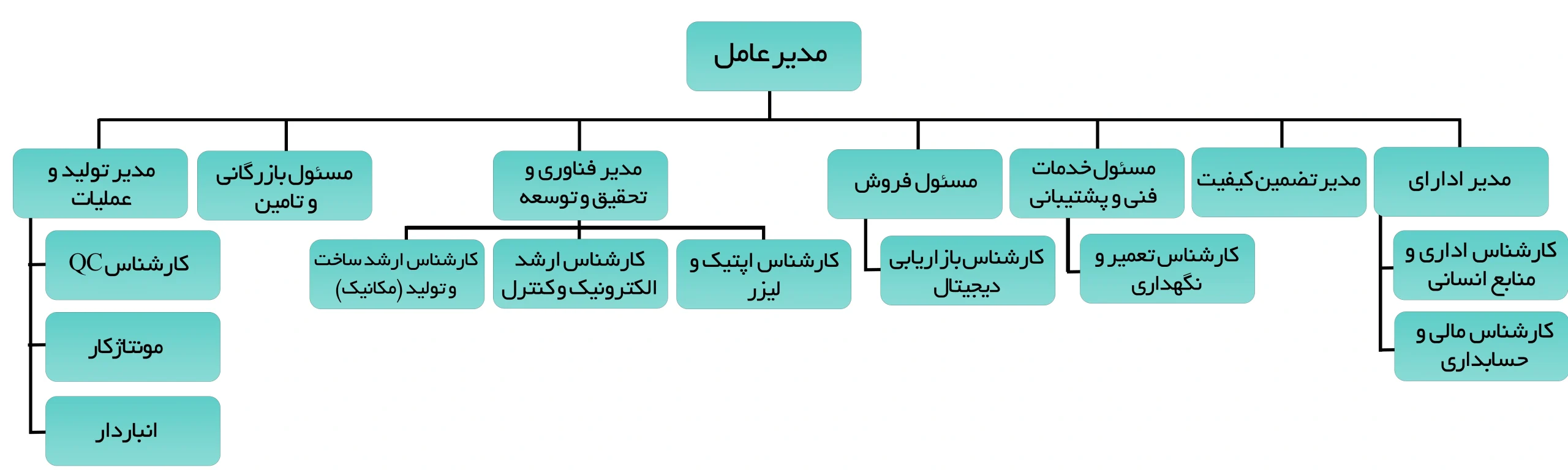 ezgif-78911fc6bdb601c1 چارت سازمانی